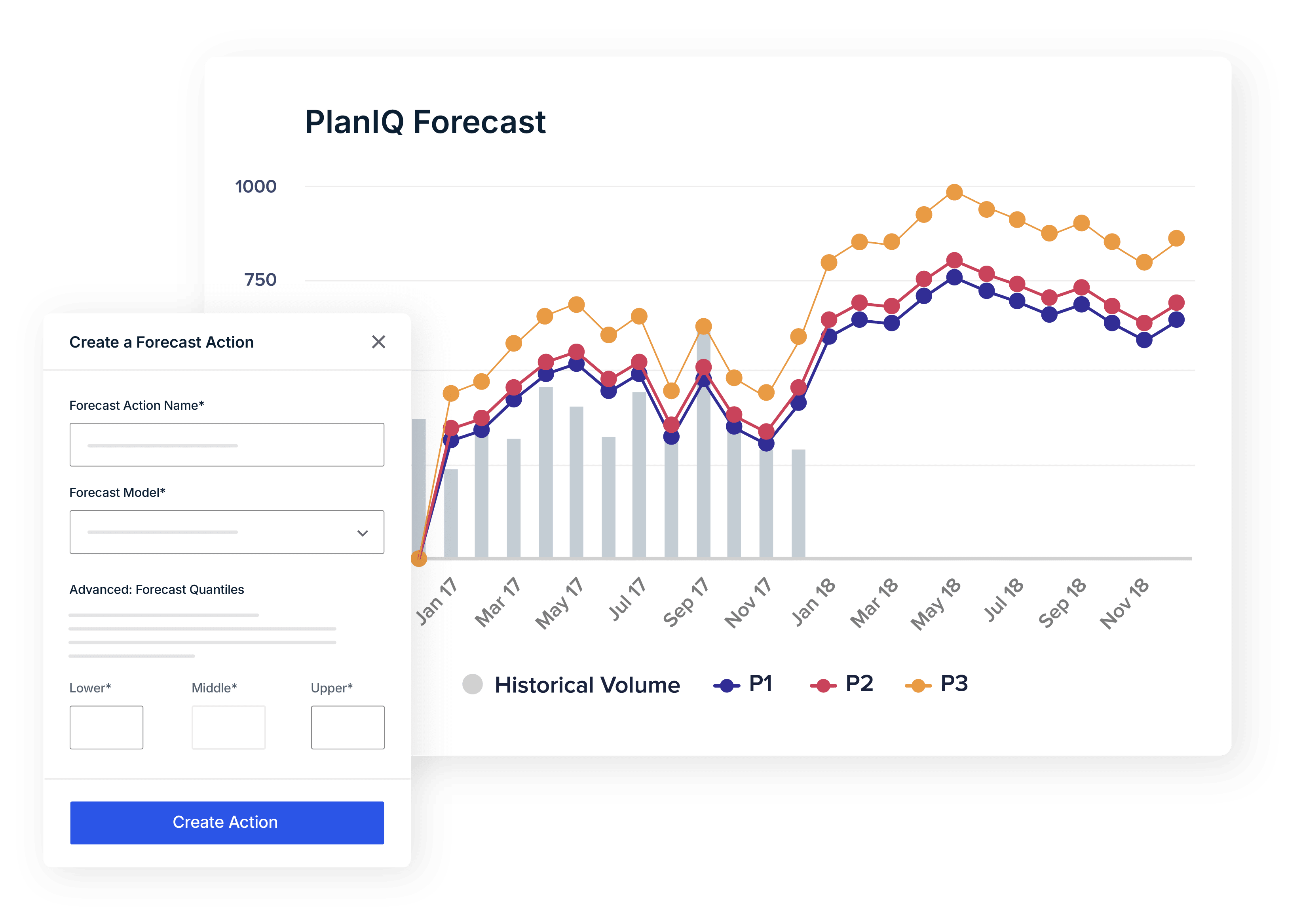 Planning AI: Anaplan Intelligence Scenario Planning & Analysis Platform