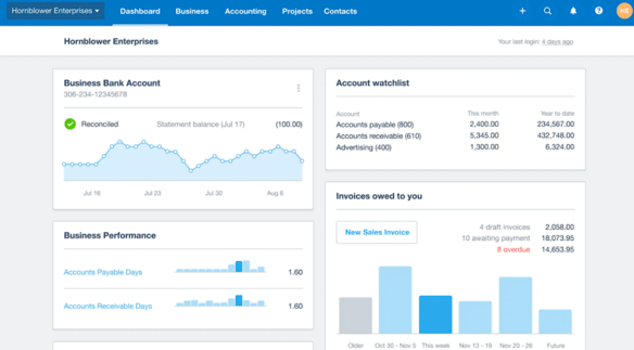 xero graph image